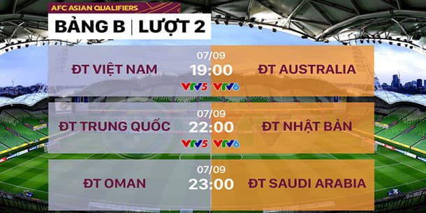 Chi tiết lịch thi đấu và trực tiếp lượt trận 2 bảng B, Vòng loại thứ 3 World Cup 2022 châu Á: ĐT Việt Nam – ĐT Australia, Trung Quốc – Nhật Bản